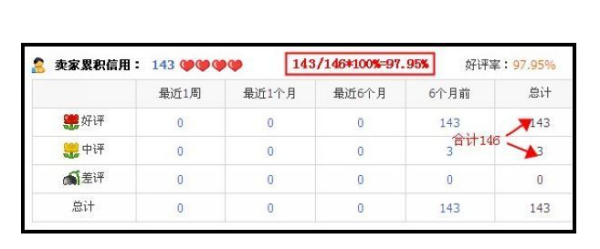 淘寶好評不計(jì)分是什么意思